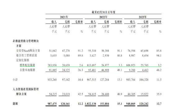 拿3个点差价，这家骑手外包公司一年收入近10亿……