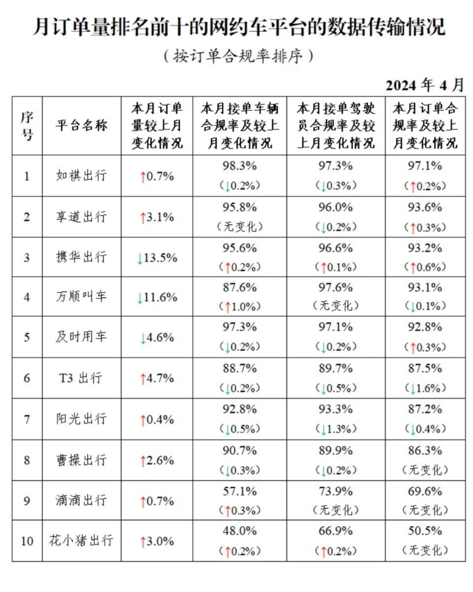 滴滴财报中的“隐秘战术”：卷国内司机，变相贴海外亏损？