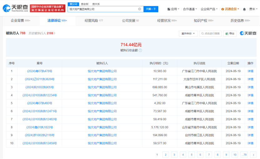 恒大地产等被强制执行3.5亿