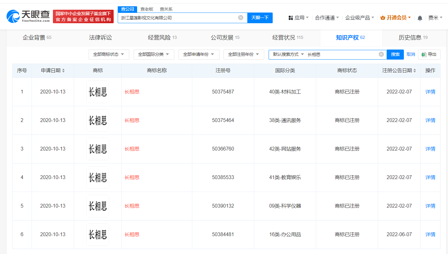 玱玹小夭已被注册成商标