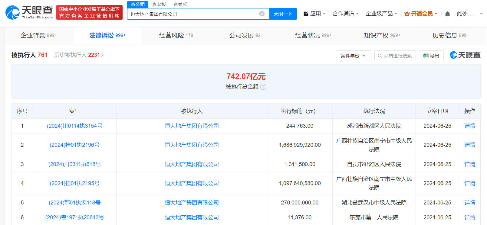 恒大地产等被强制执行30.5亿