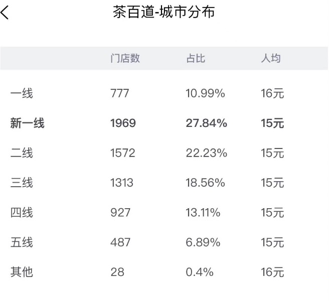 甜啦啦把房东玩弄于股掌之中