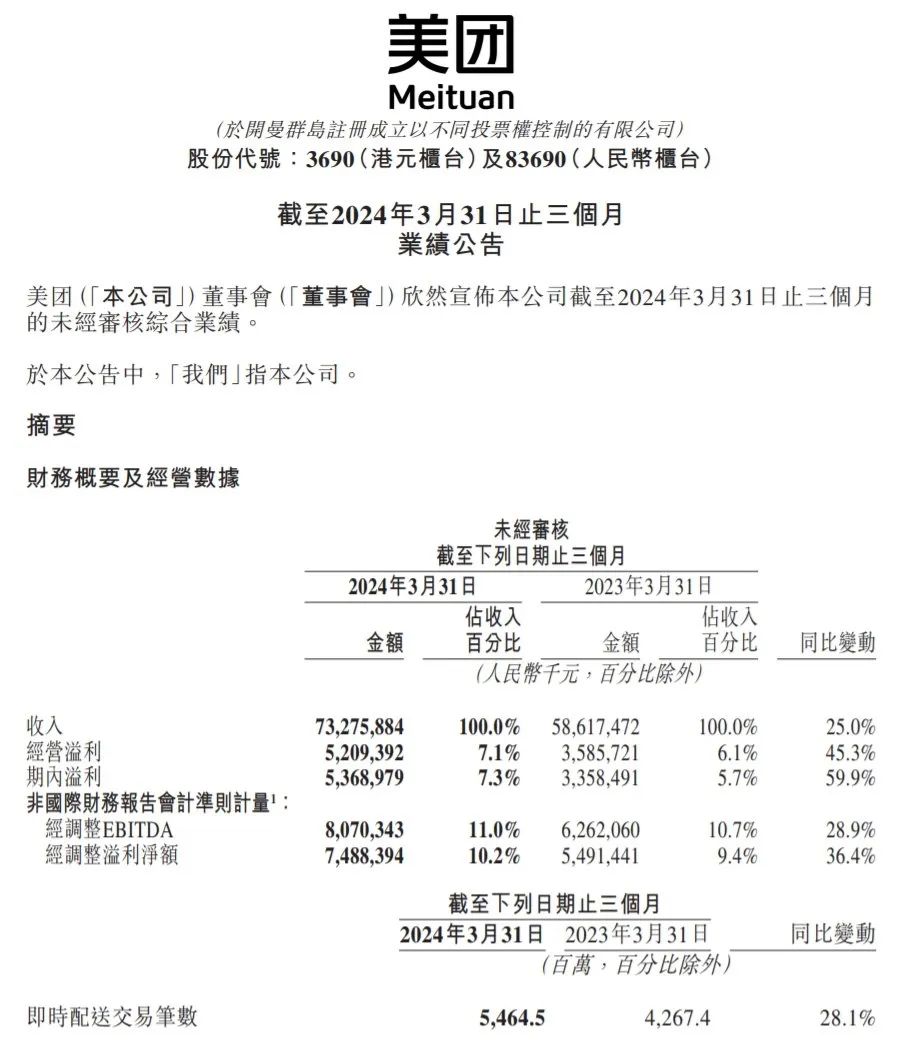 财报解读：从流量协同到运营协同，美团构建新壁垒