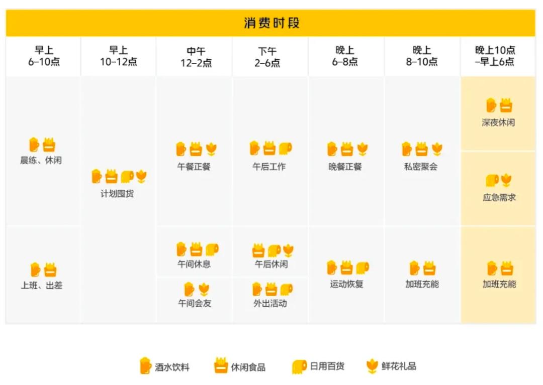 前置仓成新业态，传统零售应全面拥抱