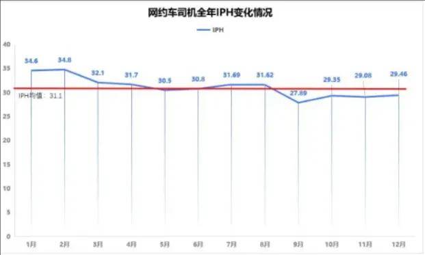 网约车司机日均营收创新低，但这恐怕还不算噩梦……