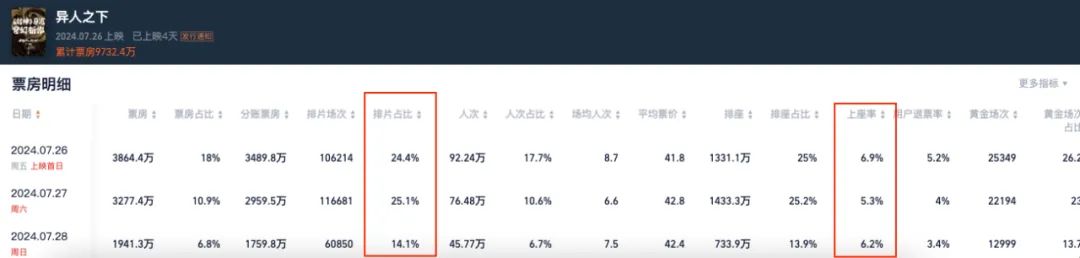 地狱开局后，《异人之下》不会像《封神》那样逆袭了