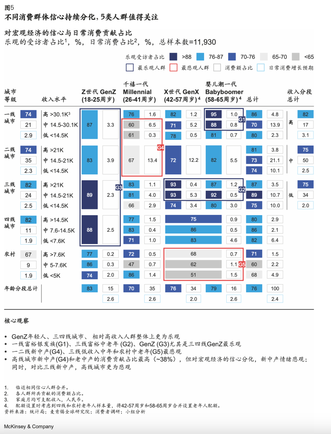 报告解读：调研近1.2万人，揭示五类主力消费人群在2024年的五大消费趋势