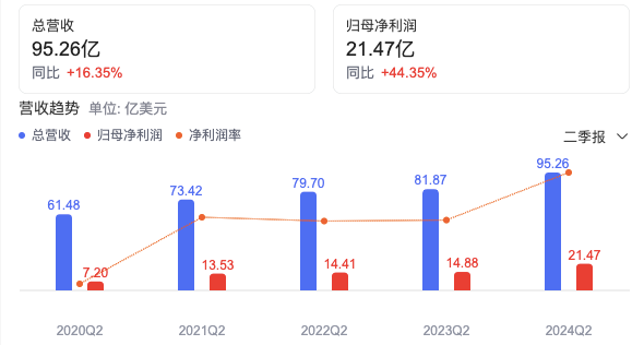 Netflix股价重回巅峰期，国内视频平台学得了吗？