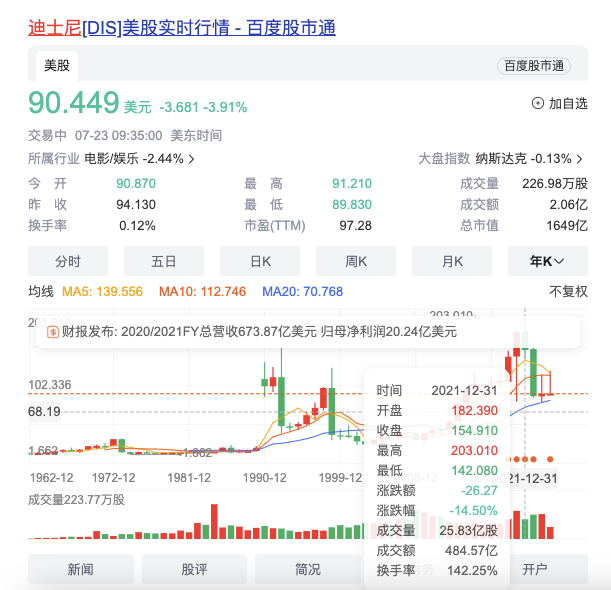 Netflix股价重回巅峰期，国内视频平台学得了吗？