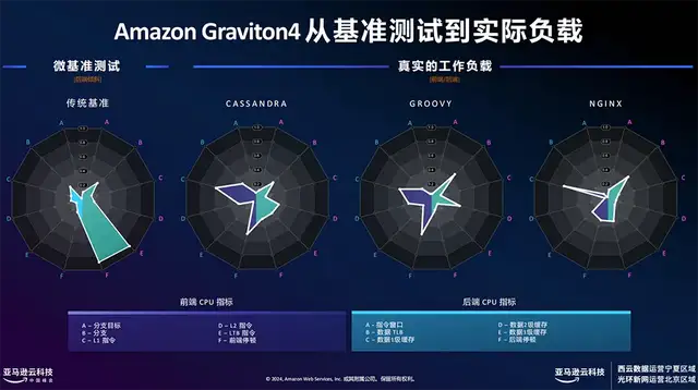 云巨头大暴走，自研CPU落地200万张！新一轮芯片洗牌开始了