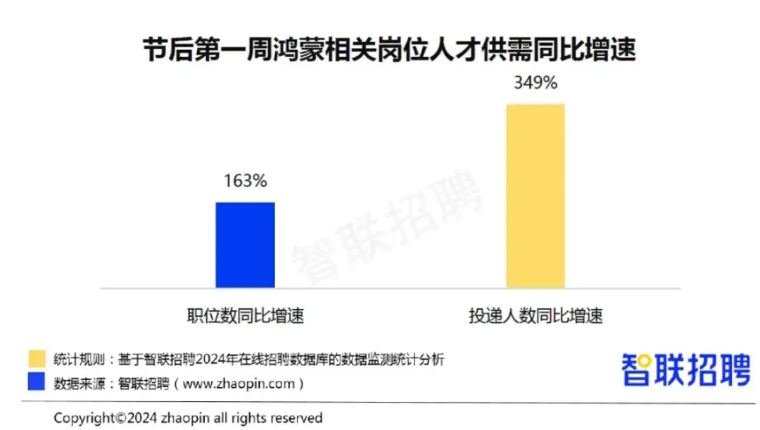 人生第一堂HarmonyOS公开课全网招募：一场平台与青少年人才的双向奔赴