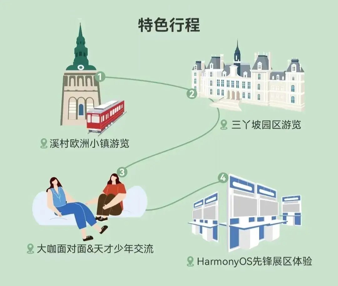 人生第一堂HarmonyOS公开课全网招募：一场平台与青少年人才的双向奔赴