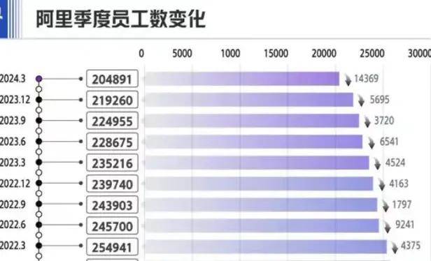 这届打工人，快把单休卷成职场用工标配了……