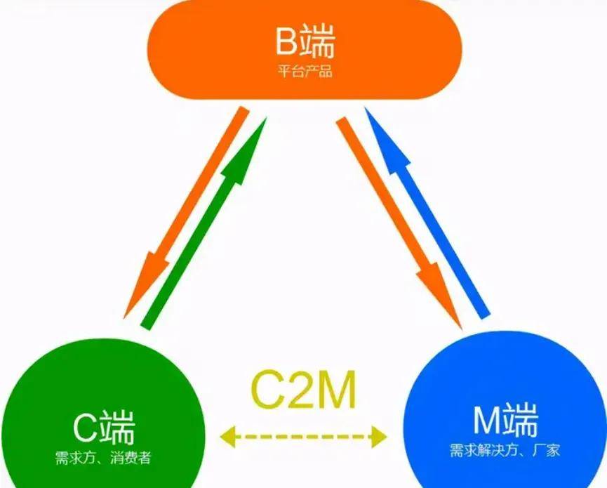 惊人的复购率，拼多多未曾公开的真相