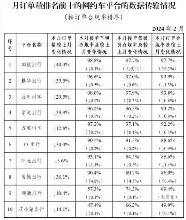 网约车司机日均营收创新低，但这恐怕还不算噩梦……