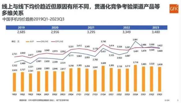 做好准备了吗？智能手机又一轮涨价潮来了……