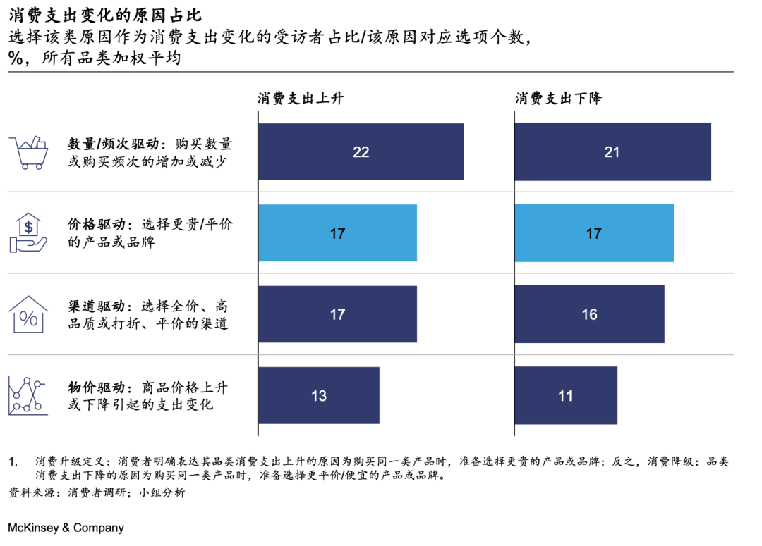 报告解读：调研近1.2万人，揭示五类主力消费人群在2024年的五大消费趋势