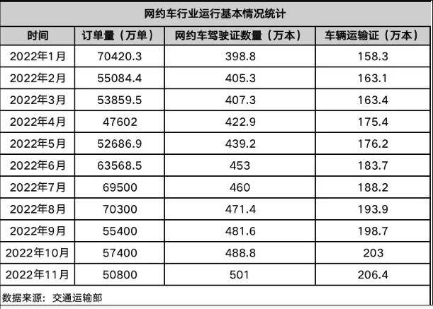 网约车司机日均营收创新低，但这恐怕还不算噩梦……