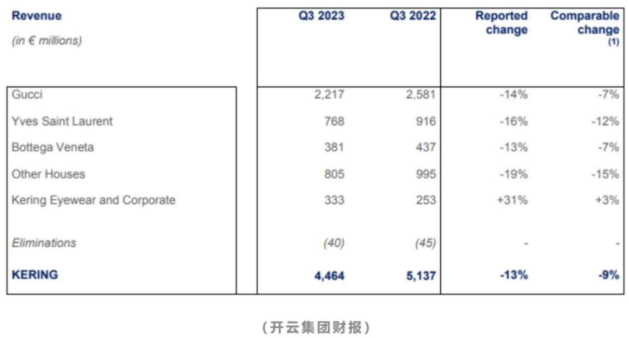 越来越贵，运动品牌疯狂追求“中产化”