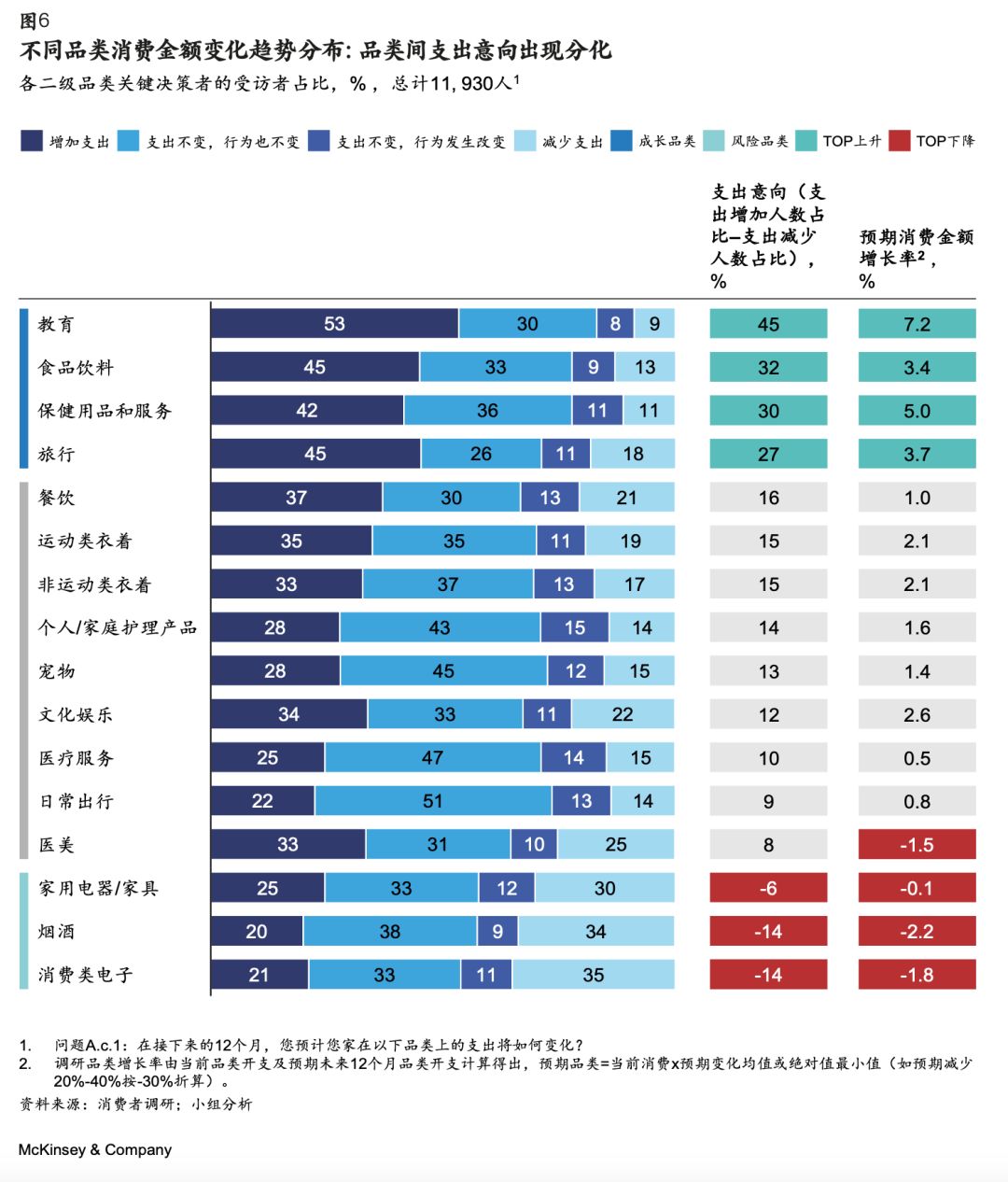 报告解读：调研近1.2万人，揭示五类主力消费人群在2024年的五大消费趋势