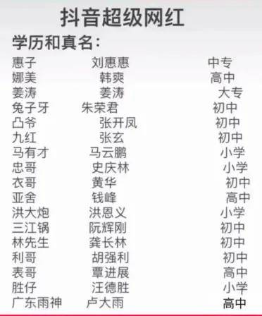 2年作死5个短视频账号后，我是如何一年涨粉百万，成为坐拥全网500w商业IP的？