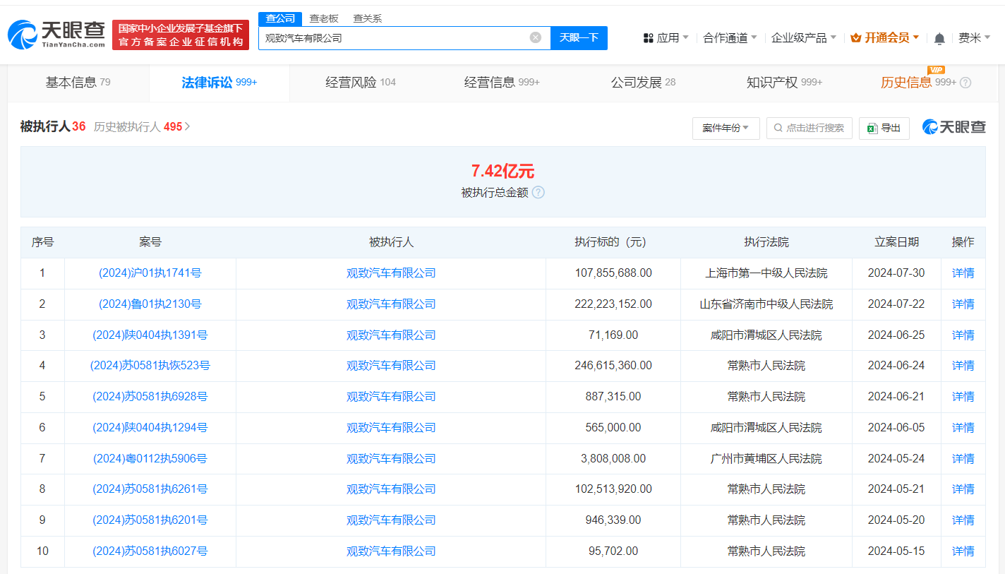 观致汽车被强制执行1.07亿