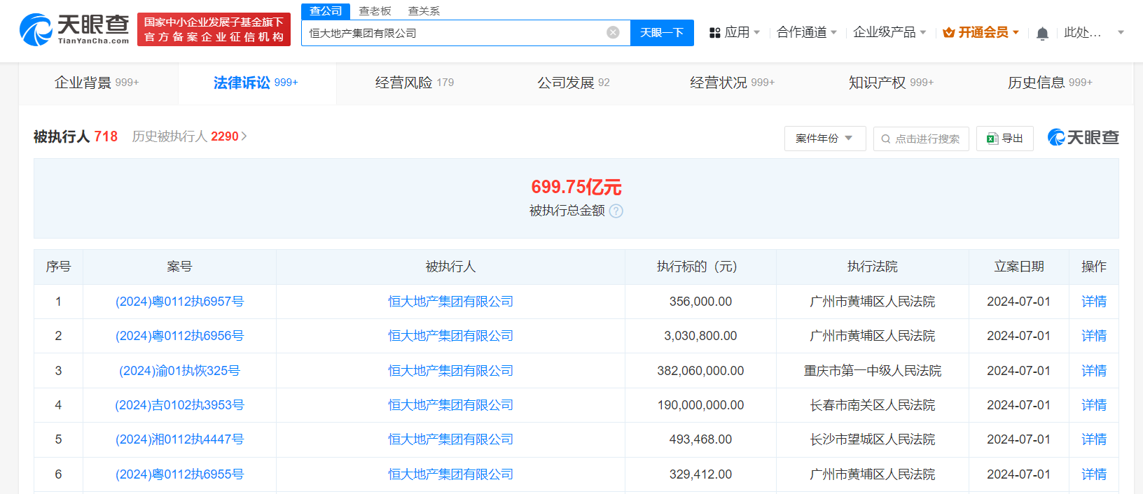 恒大地产等被强制执行5.7亿