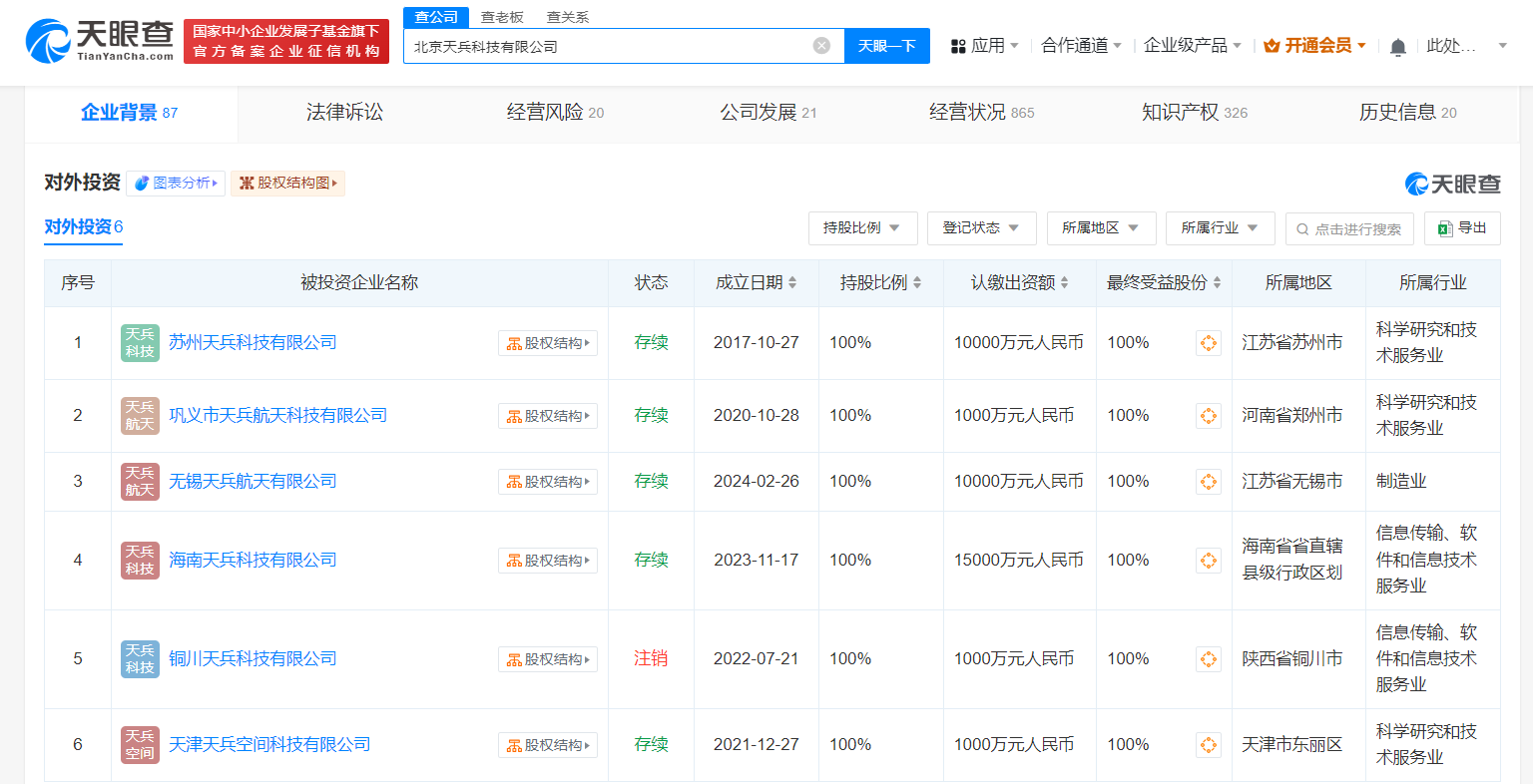 揭秘天兵科技公司