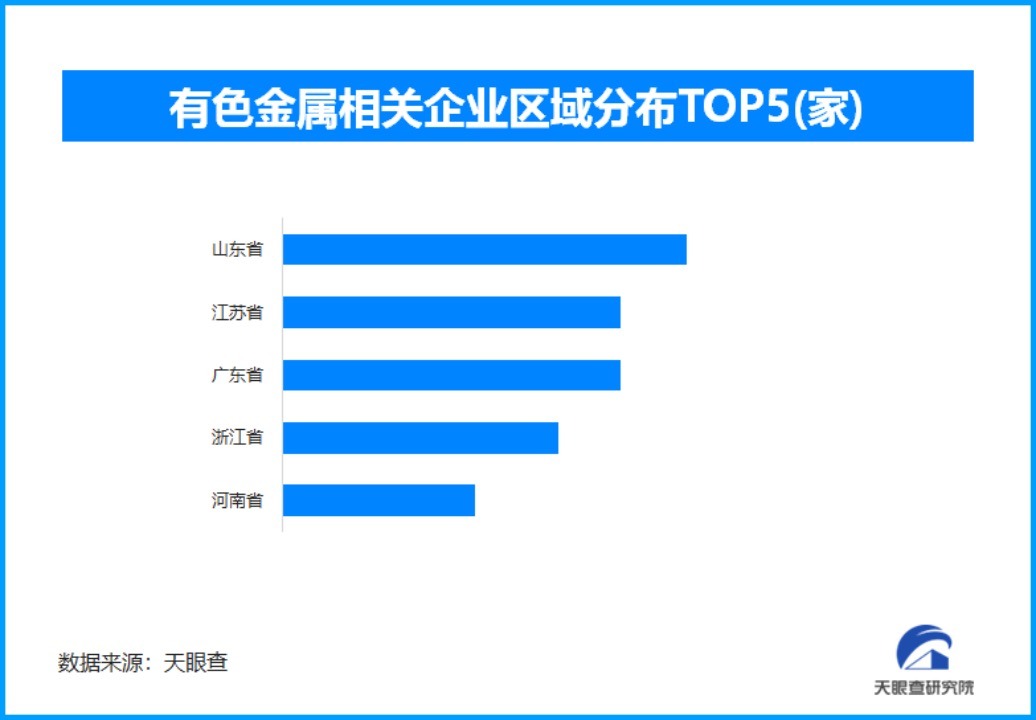 铜价飙升传来积极信号：中国制造业市场正在强劲复苏