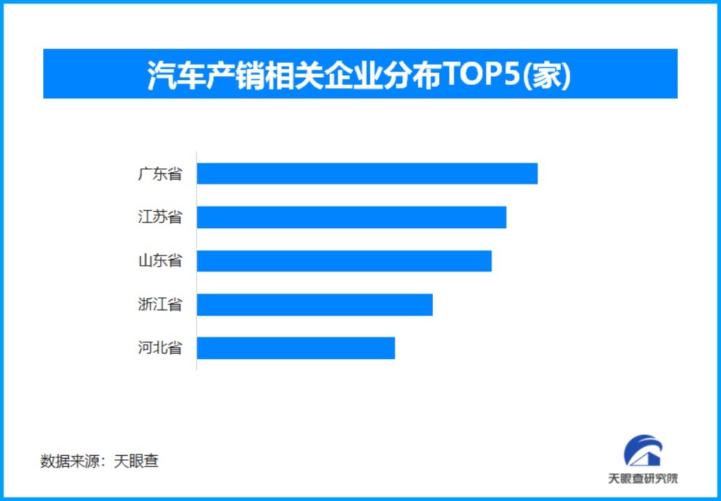 打了550天，深陷价格战的汽车领域或难出真正赢家