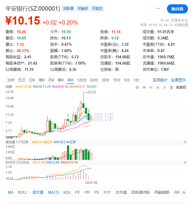 股价持续低迷，业绩颓势不减，冀光恒难救平安银行？