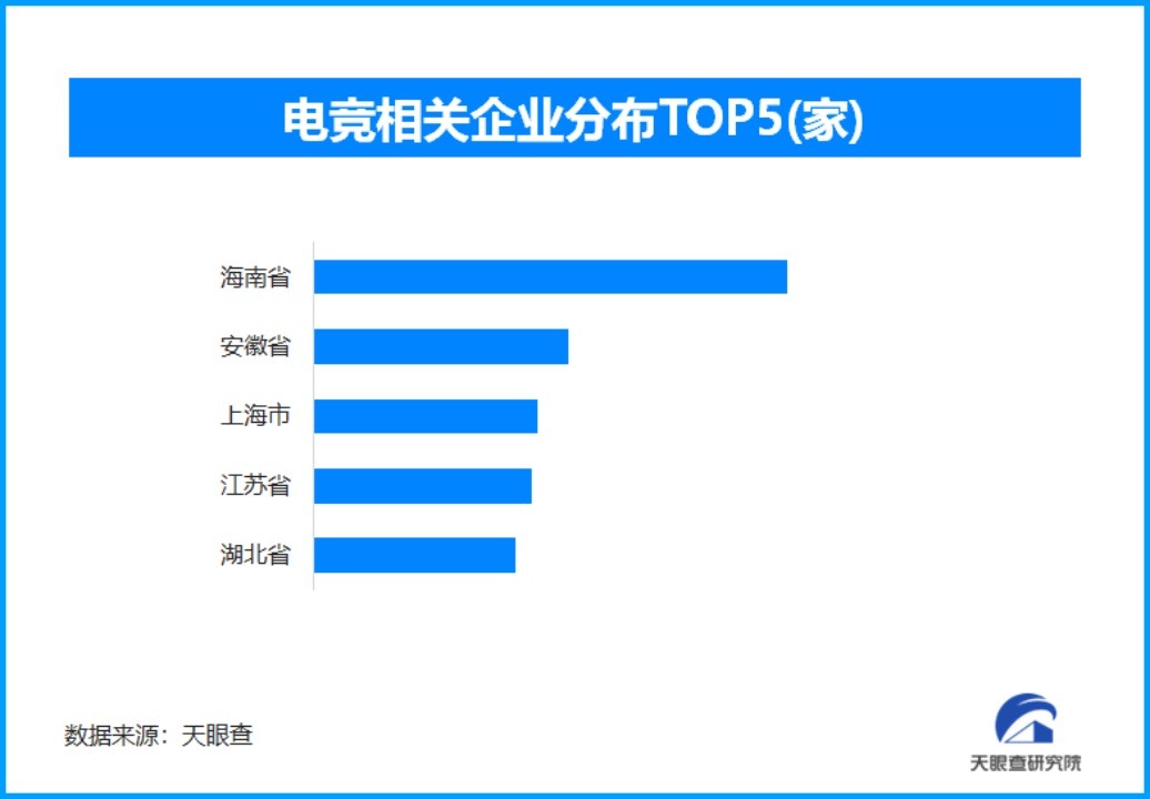 中国电竞第一股诞生，何猷君成为亚洲最年轻的纳斯达克上市公司创始人