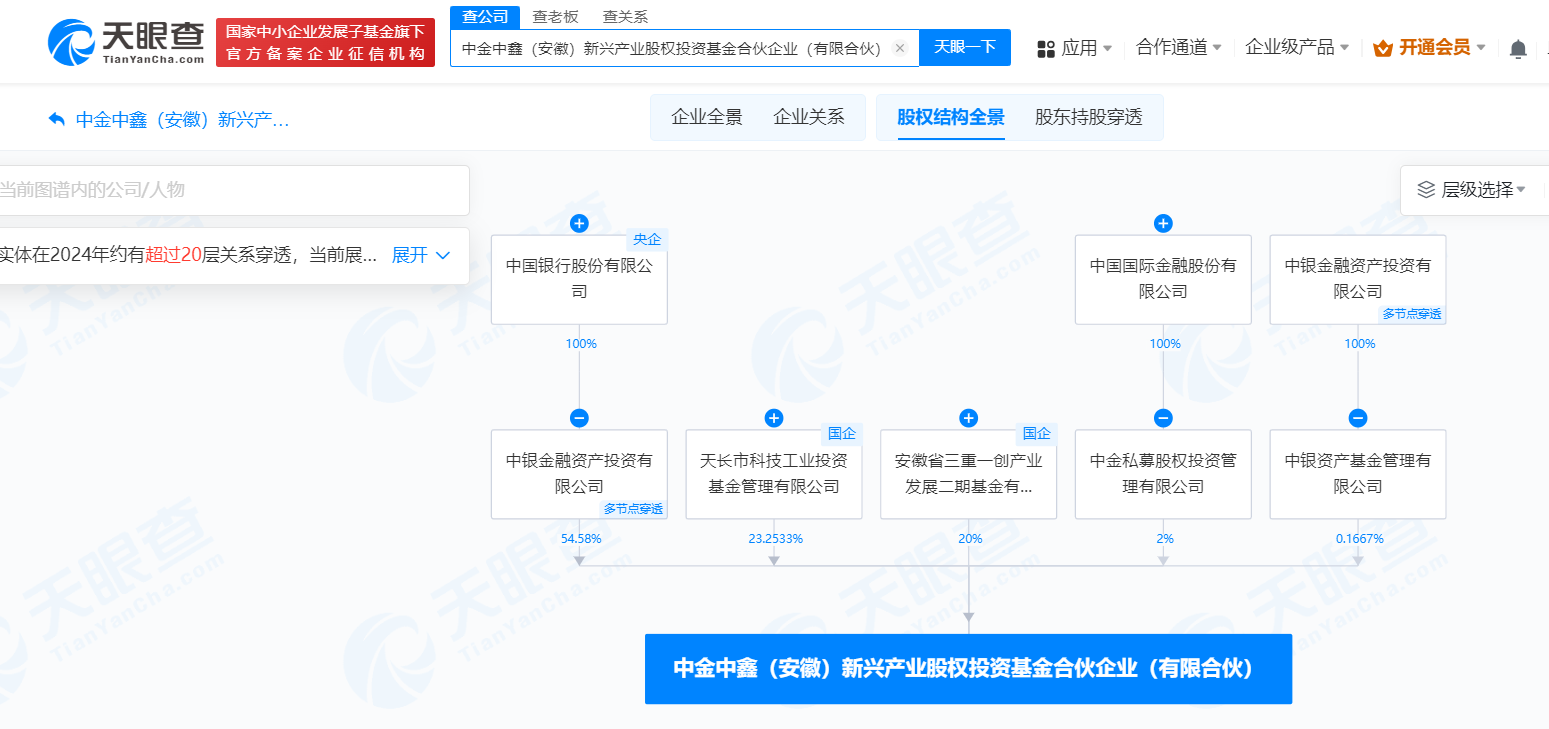 #中银资产中金私募等成立新兴产业基金# 出资额30亿