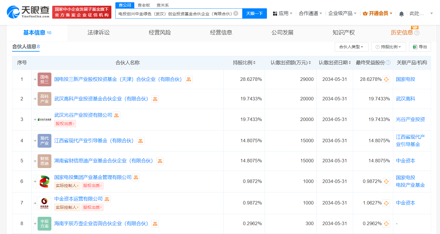 #国家电投中金资本等成立创投基金# 出资额10亿