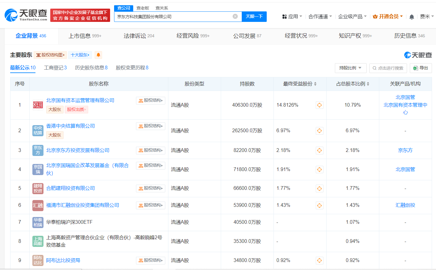 京东方减资至376亿