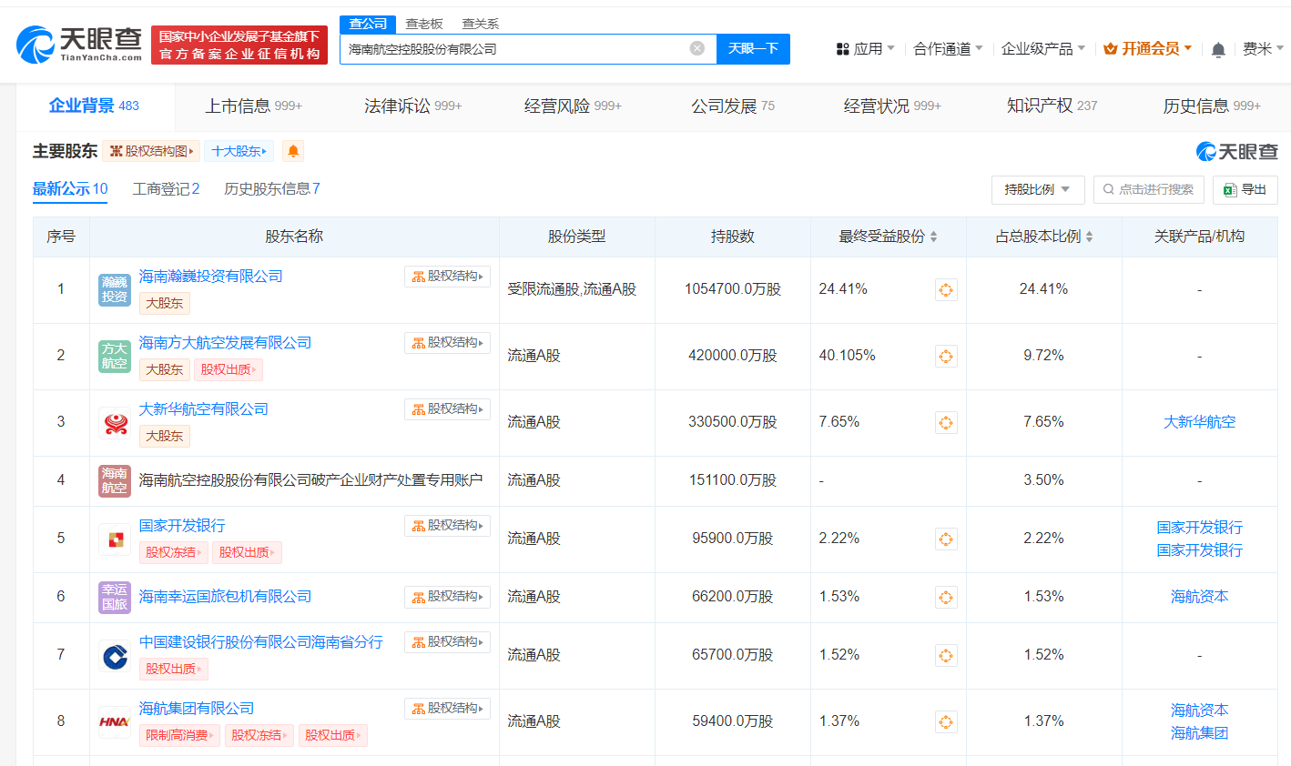 海航控股换帅完成工商变更