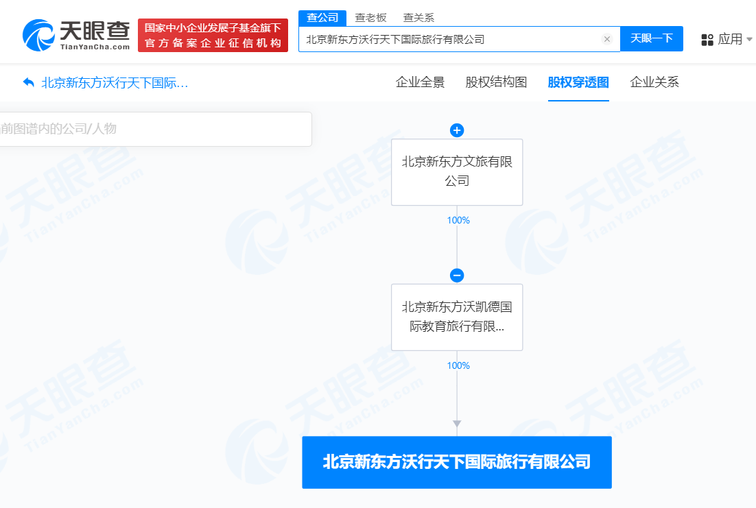 新东方文旅再成立国际旅行公司# 俞敏洪任董事长