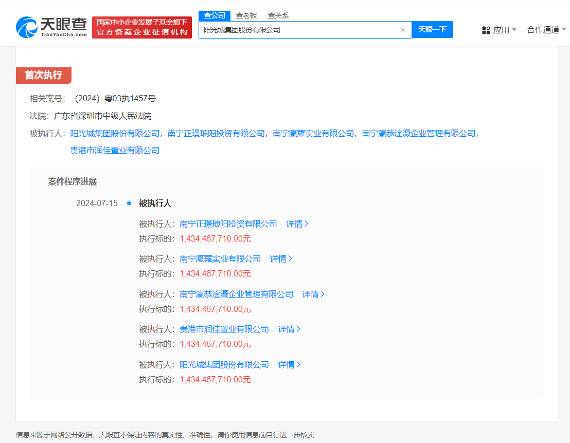 阳光城等被强制执行14亿