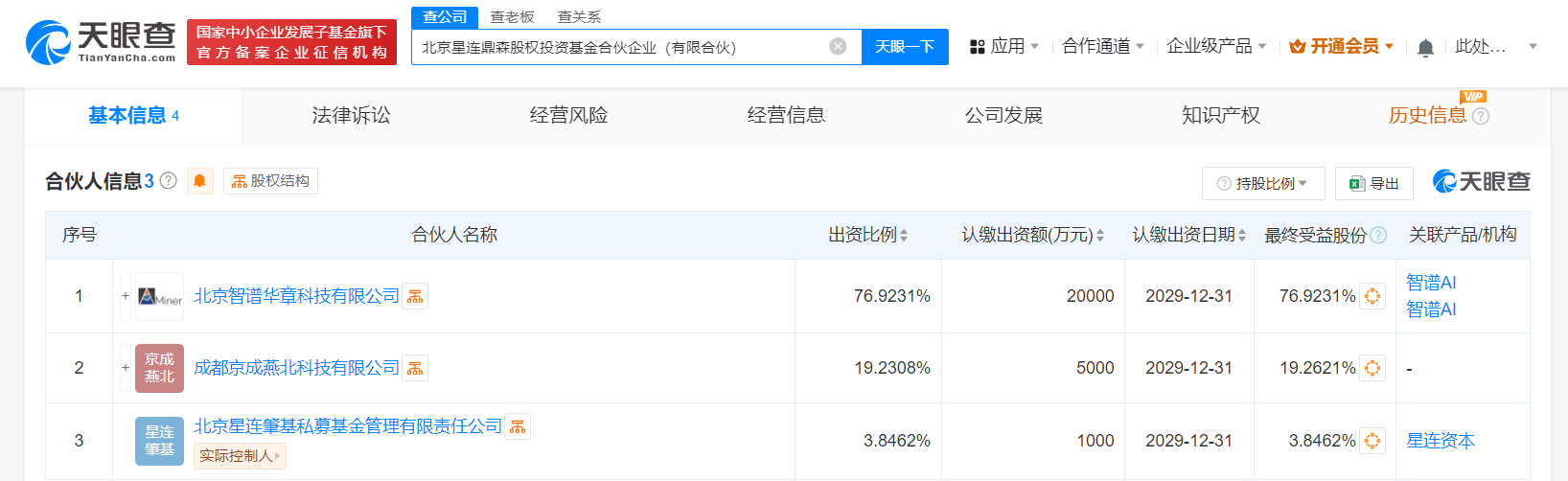 智谱AI等成立投资基金# 出资额2.6亿