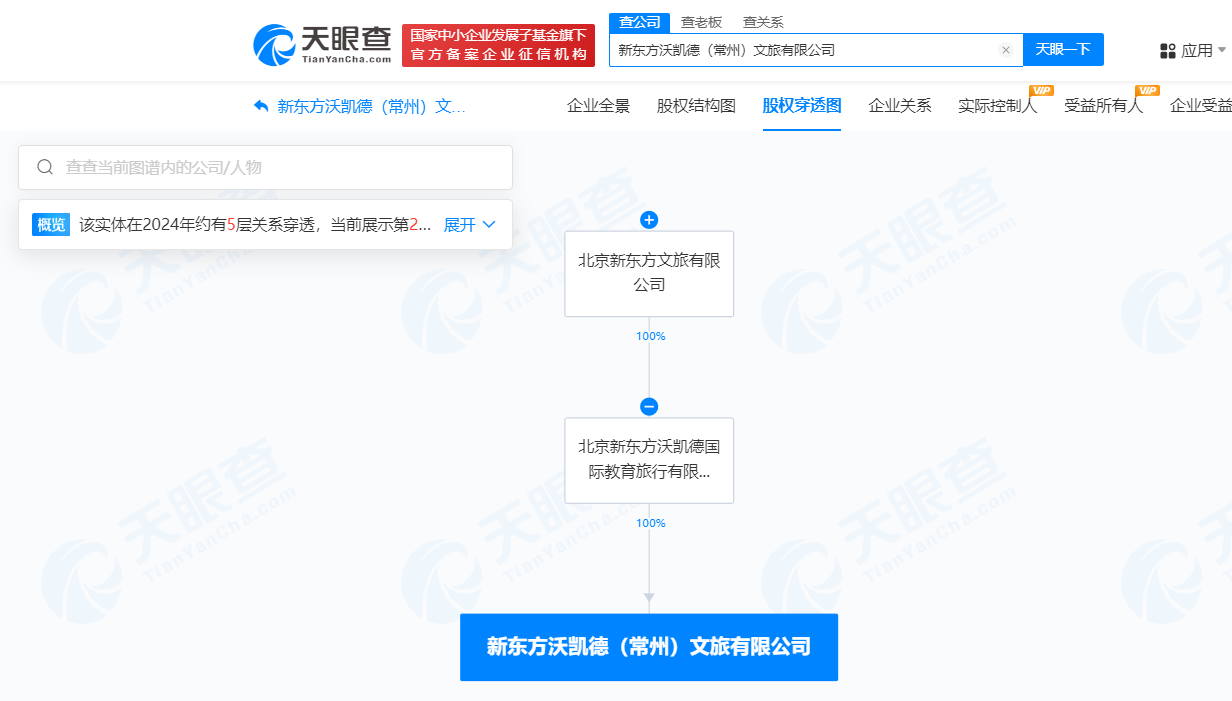 新东方文旅在常州成立新公司