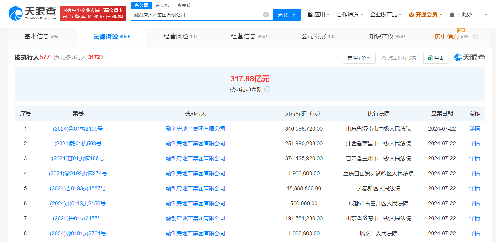 融创等被强制执行12.1亿