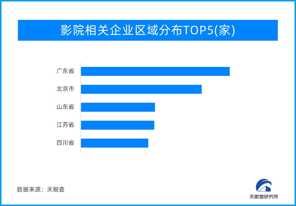 热度不减，暑期刚刚开始不久暑期档电影票房就已突破40亿元