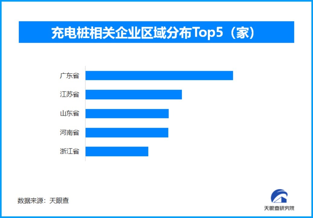 经济半年报新鲜出炉，新能源汽车持续增长已成战略性新兴产业