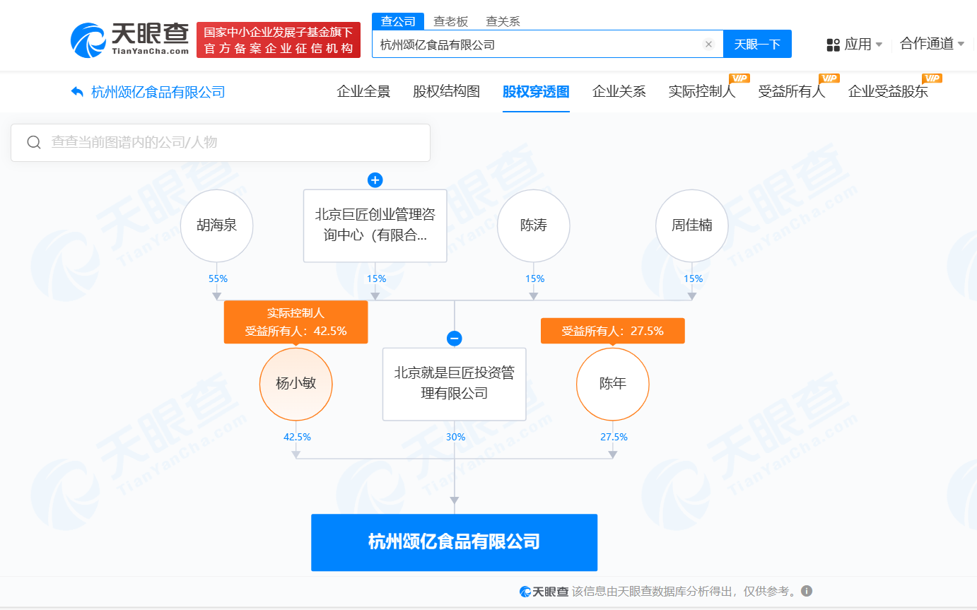 胡海泉公司等投资成立食品公司