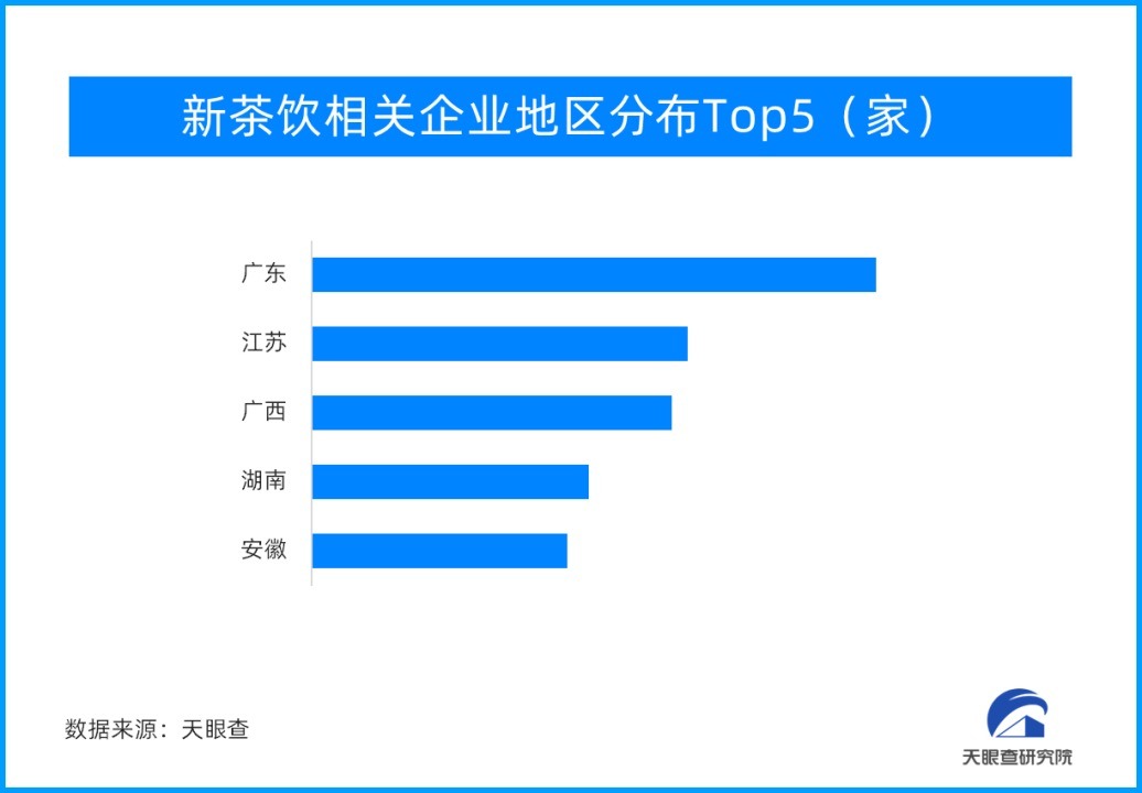 奶茶出海箭在弦上，海外市场或已成东方茶饮第二增长曲线