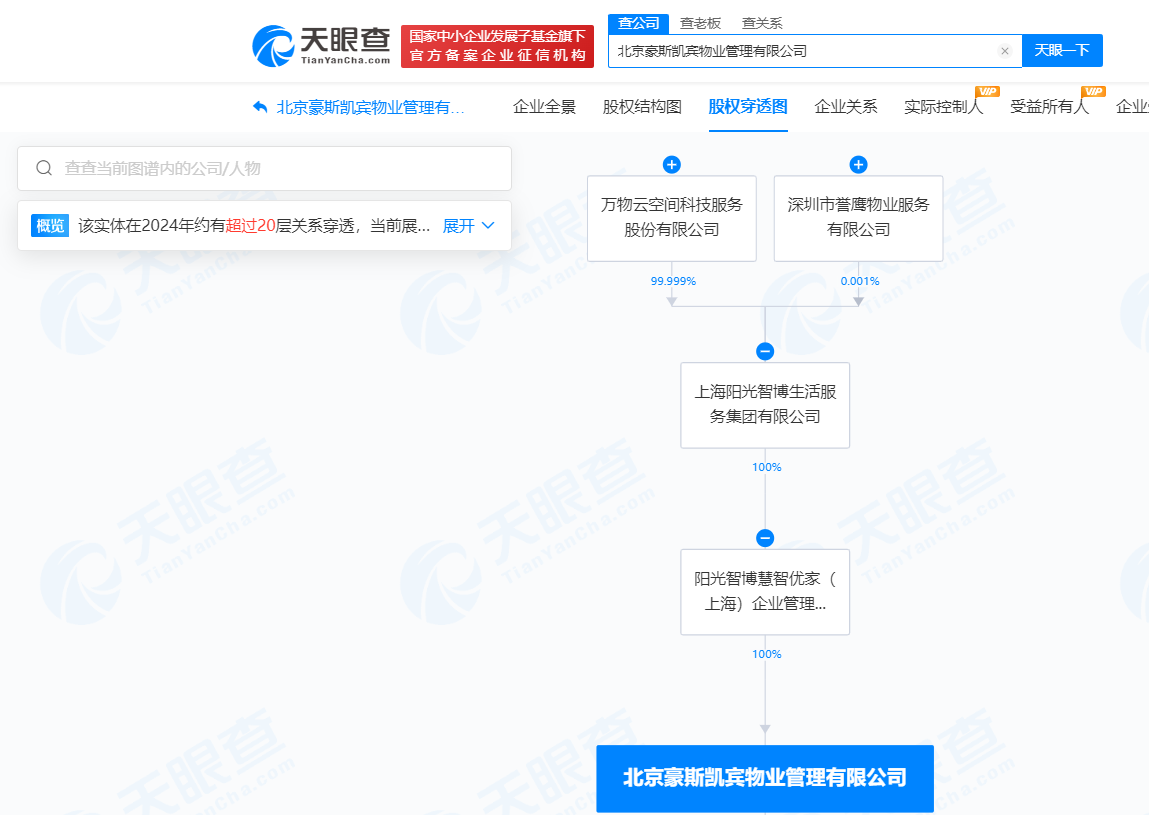 万科旗下公司因安全事故被罚80万