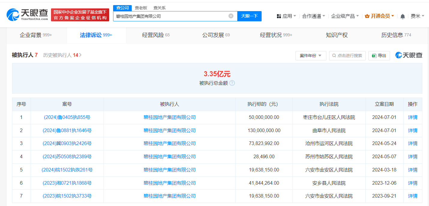 碧桂园地产等被强制执行1.8亿