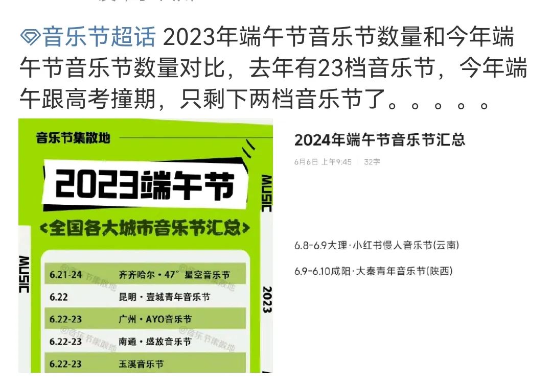 中国本土音乐节观察：经历 “饥荒”与“暴食”，新一代用户的“对味”大冒险开启？