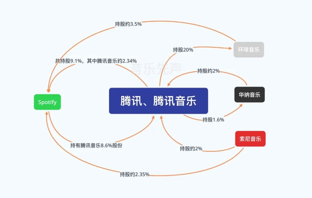 三大唱片“围剿”Suno、Udio