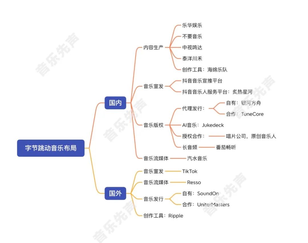 字节跳动补上了音乐版块的最后一块拼图？